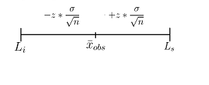 Estructura del intervalo de confianza