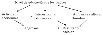 Relación hipotética entre dos factores explicativos y el resultado de un tratamiento para la depresión